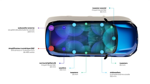 Renault Rafale E-Tech hybrid - système audio Harman Kardon