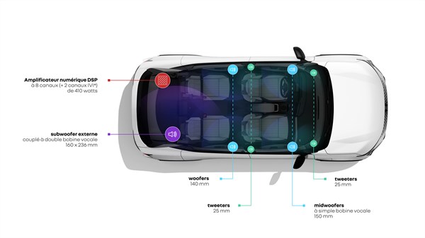 expérience sonore - Harman Kardon - Renault Scenic E-Tech électrique